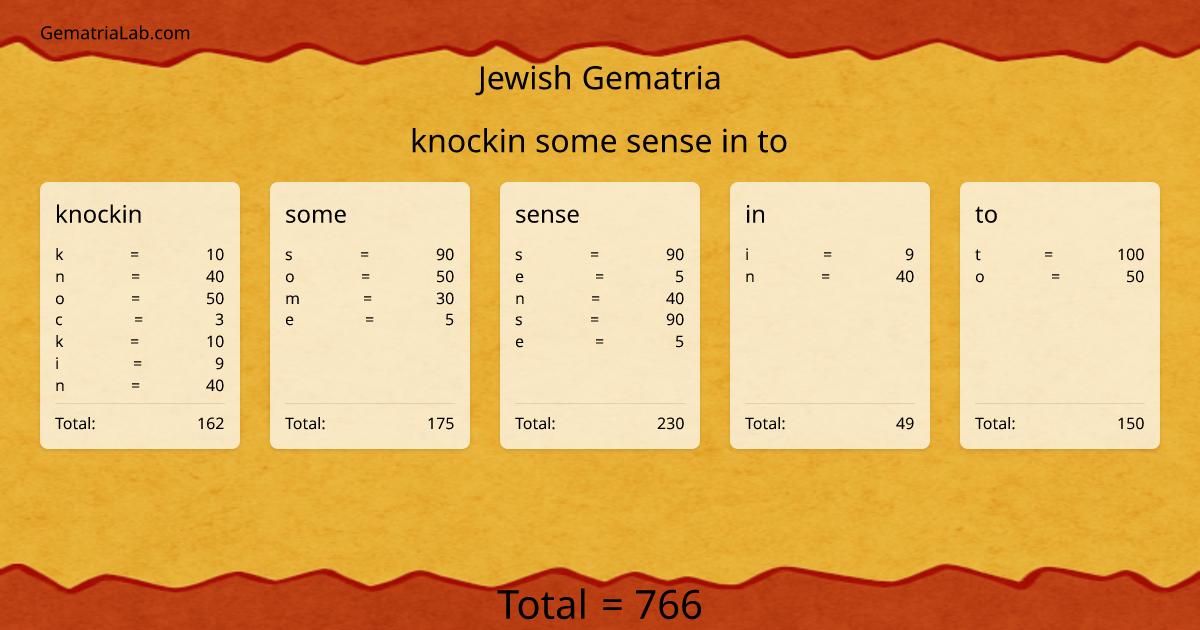knockin some sense in to in jewish Gematria
